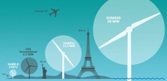 La turbina eólica más potente del mundo será más alta que el Empire State Building y más flexible que una palmera
